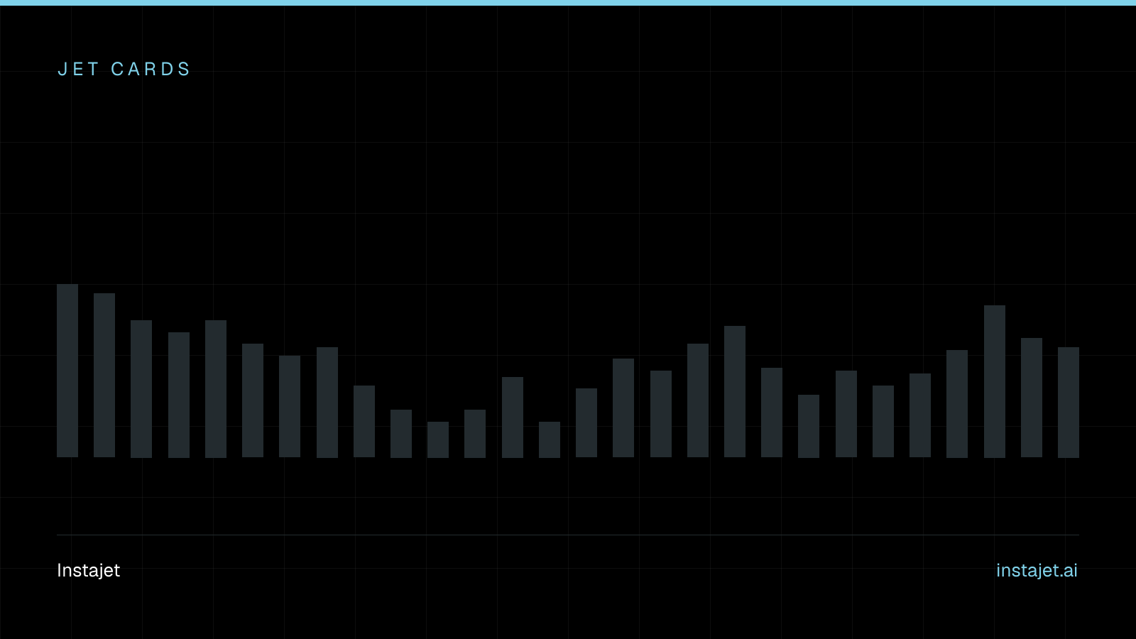 Abstract Instajet graphic: a bar profile in the house palette, labelled Jet cards.