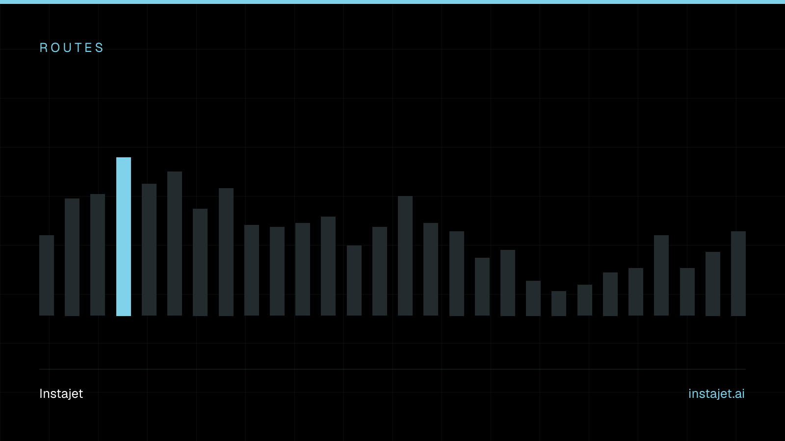 Abstract Instajet graphic: a bar profile in the house palette, labelled Routes.