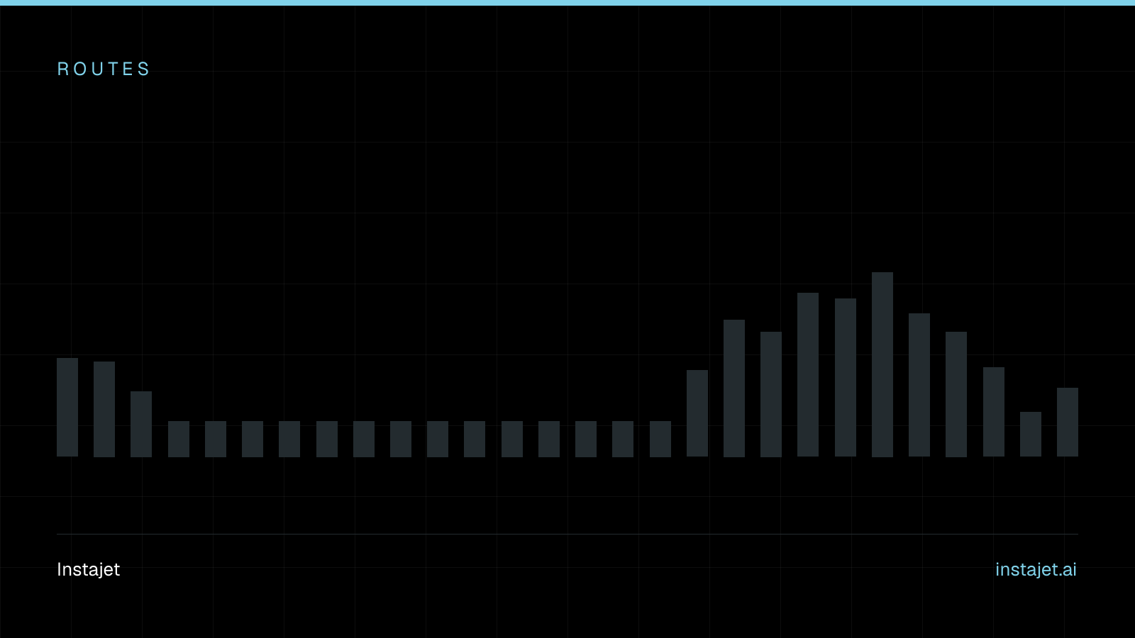 Abstract Instajet graphic: a bar profile in the house palette, labelled Routes.