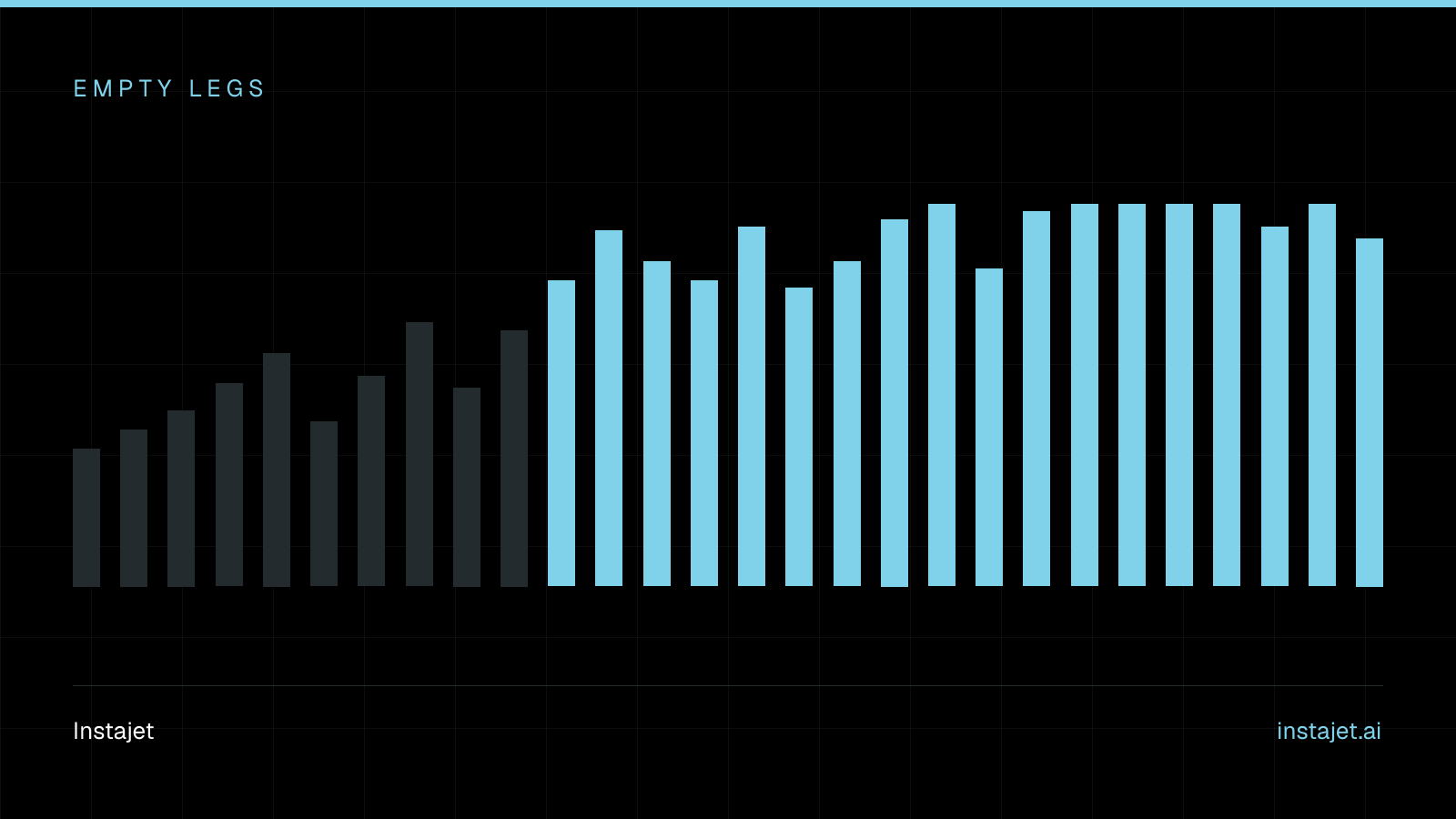 Abstract Instajet graphic: a bar profile in the house palette, labelled Empty legs.